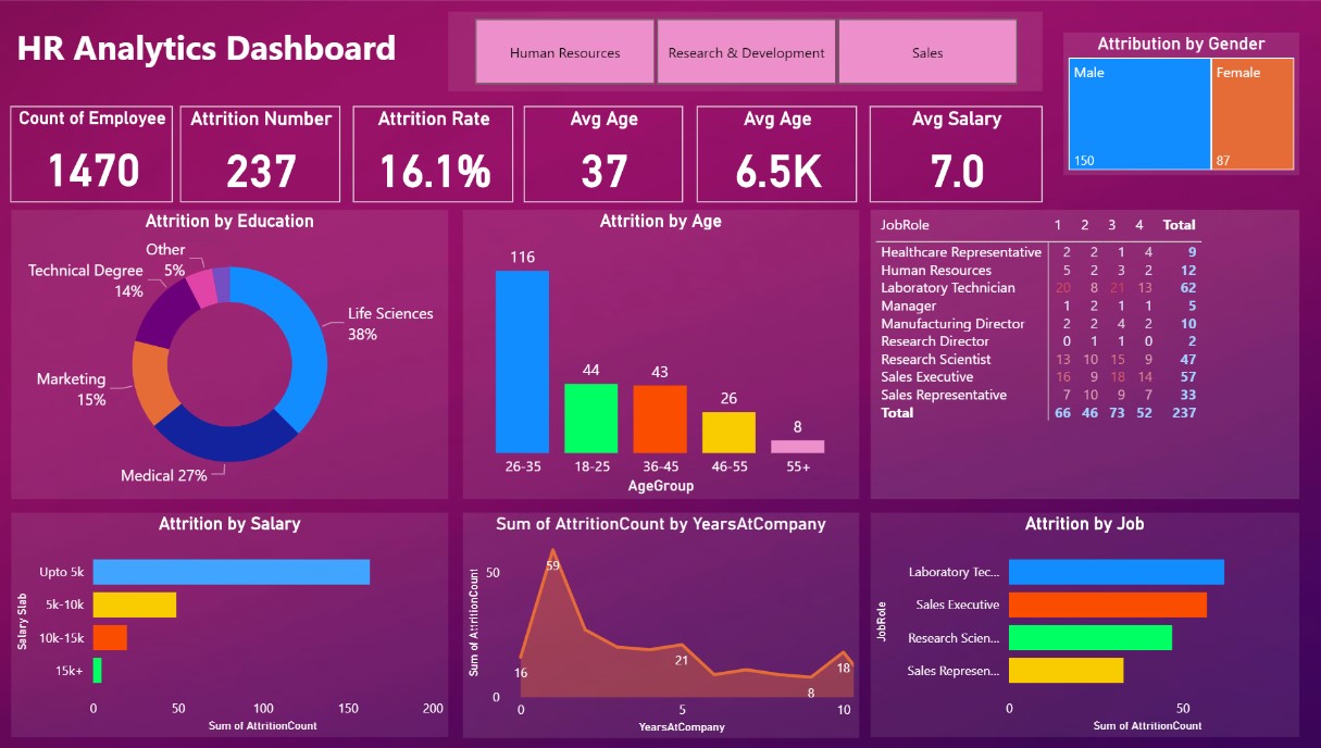 HR Dashboard